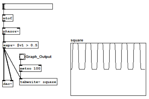 Square wave oscillator code in pure data